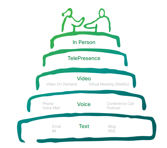 Illustration showing a stairway on a white background with two people sitting on top to explain collaboration in remote work 