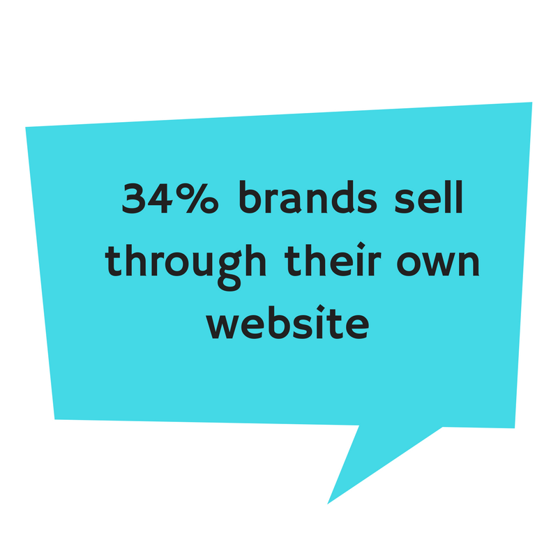 FMCG websites statistics; 34% brands sell through their own website