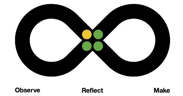 An infinity symbol with four dots in the middle