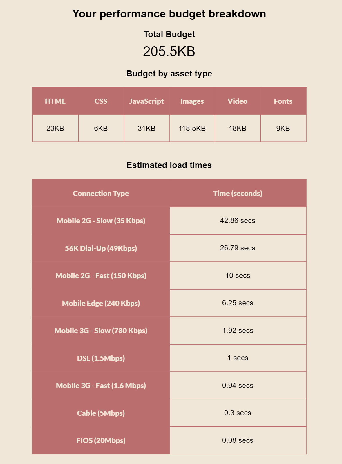 breaking down of performance budgeting 