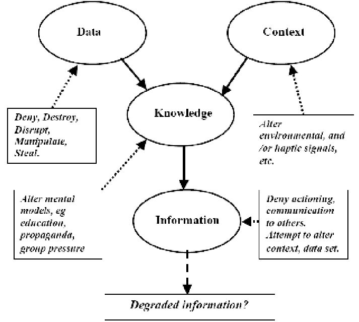 Flow chart with four ovals and four rectangles with text in it