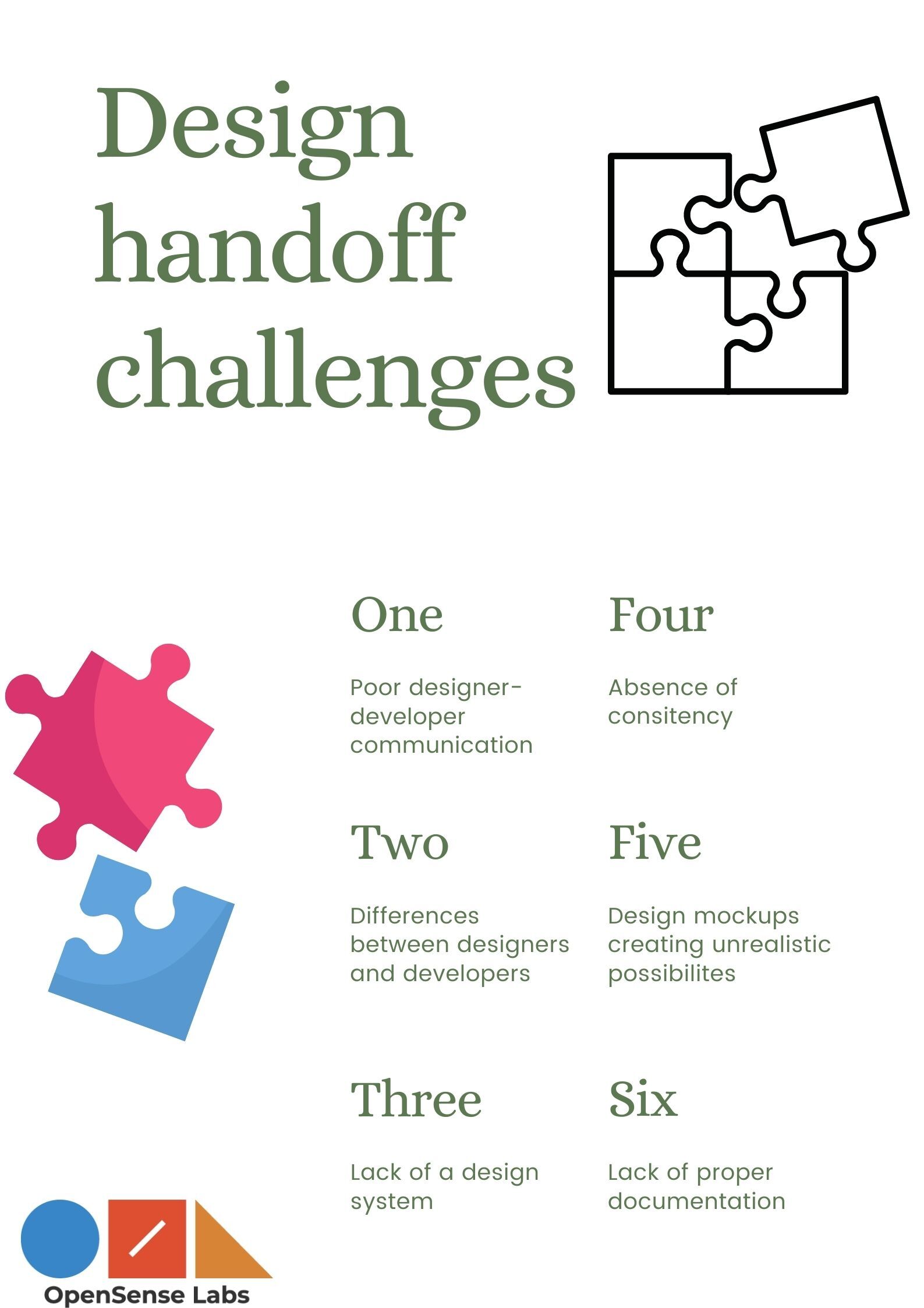 Illustration diagram describing the challenges of design handoff