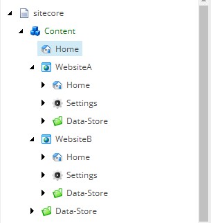 Sitecore interface showing multisite setup