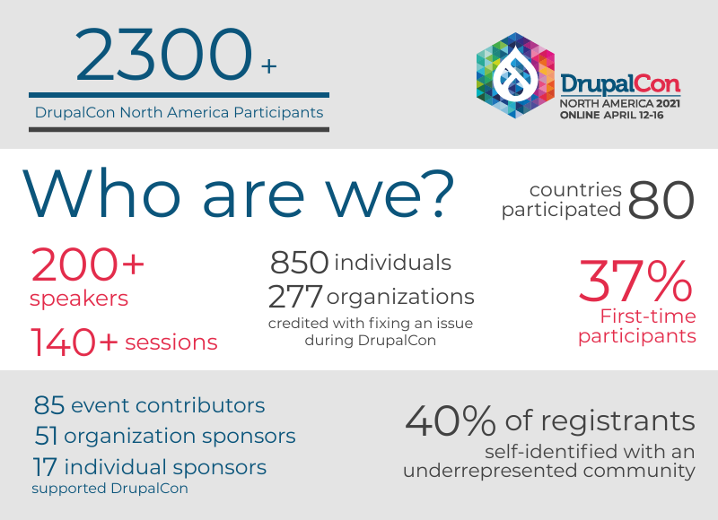infographic with drupalcon north america 2021 written on corner and showing statistics on number of participants