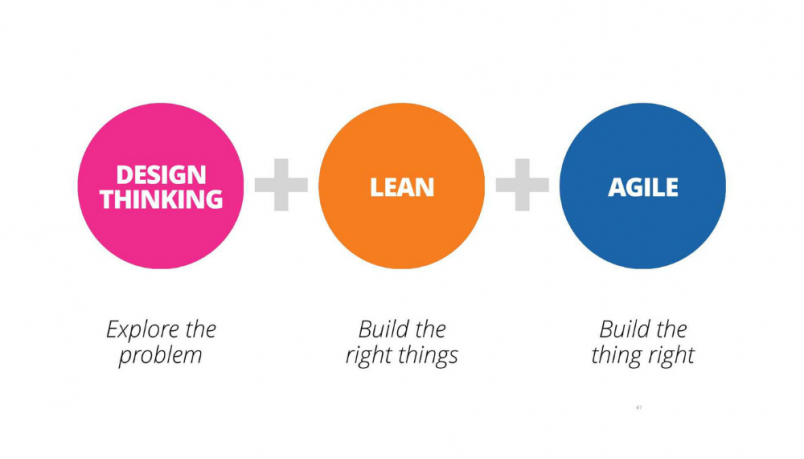 design thinking lean and agile 