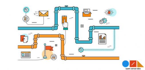 Software Delivery Pipeline