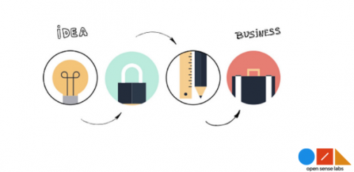 ideation to production