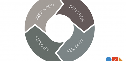 Cyber security action wheel