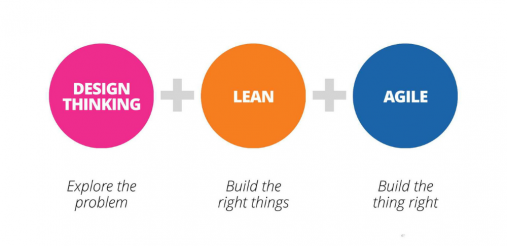 design thinking lean and agile