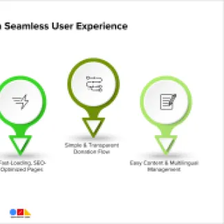 Designed for a Seamless User Experience Forests4Farming F4F OpenSense Labs
