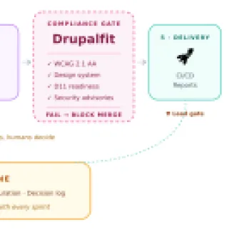 AI Framework Delivery by OpenSense Labs