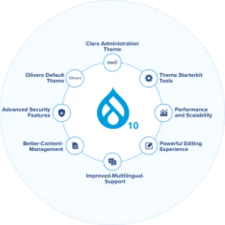 Edredo Migration to Drupal 9 Decoupled Application OpenSense Labs