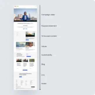 Design for Clear Content Hierarchy AES OpenSense Labs
