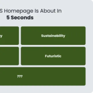 Measurable Shift in AES Website OpenSense Labs