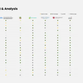 FIMIs Competitive Audit and Analysis by OpenSense Labs