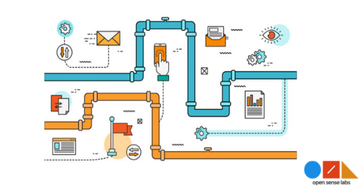 What does a good delivery pipeline look like? | OpenSense Labs